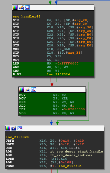 ``smc_handler64`` disassembled code