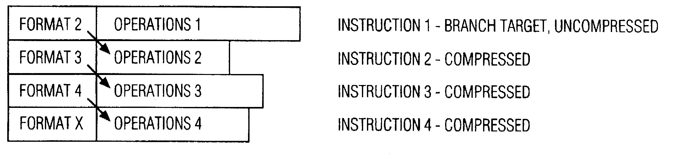 Instruction format