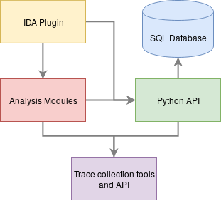 Overview of tool architecture