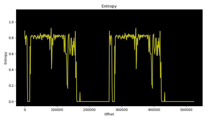 Entropy analysis of a sample firmware file