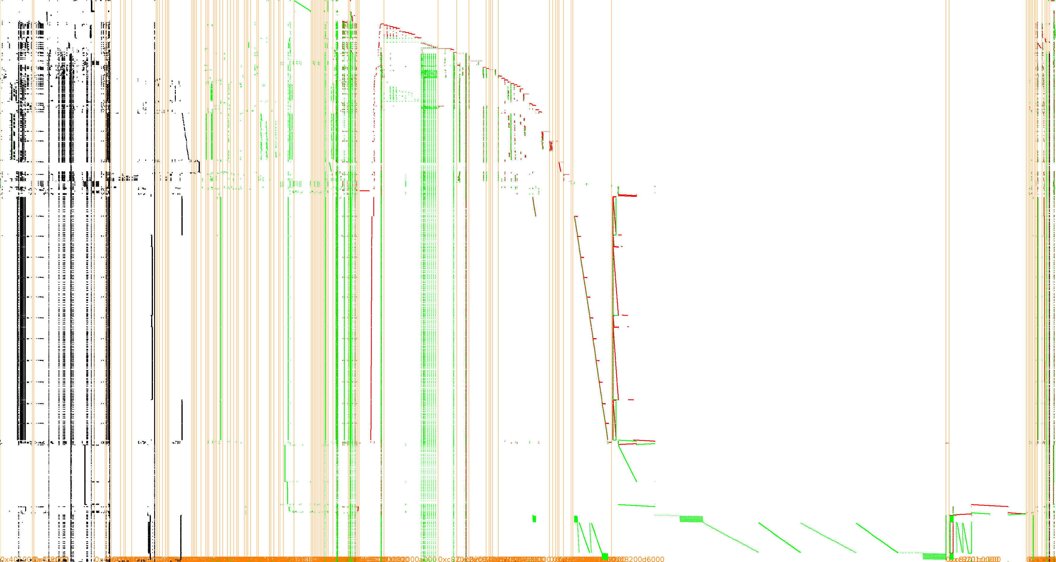 Visualization of one OpenWhiteBox Chow execution trace