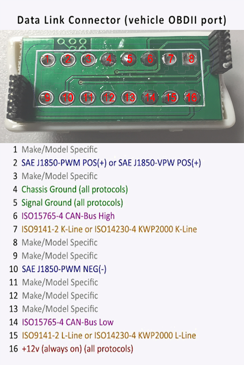 Dongle pinout