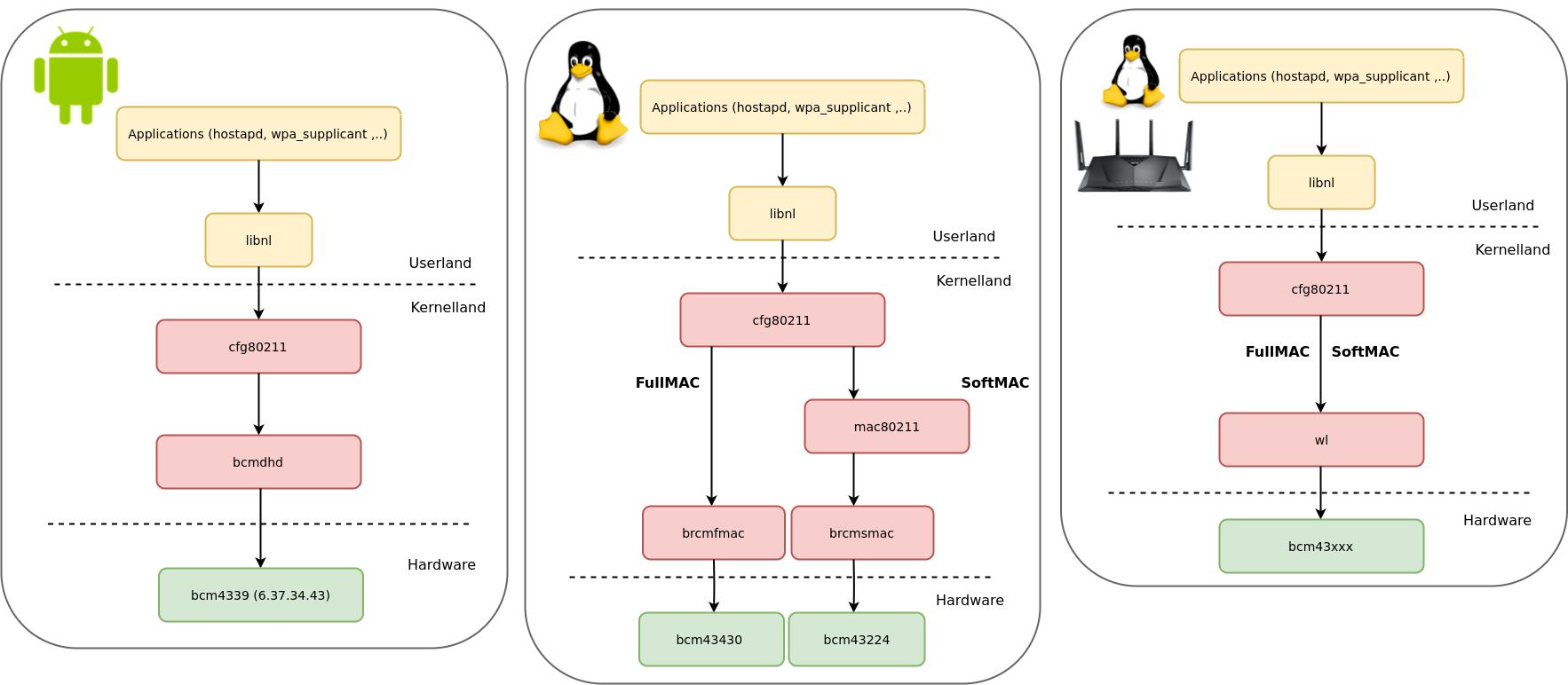 installing broadcom wireless driver linux