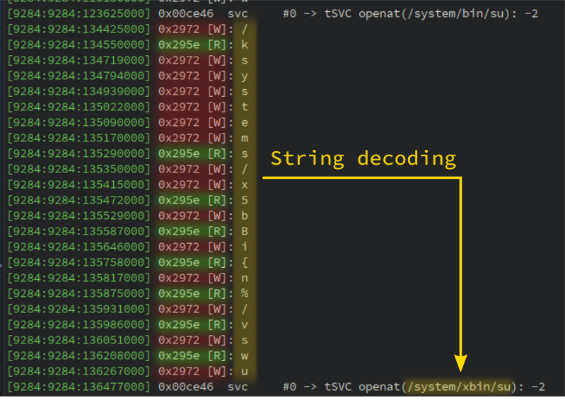 String decoding