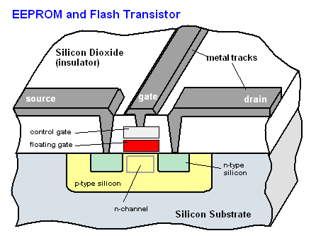 EEPROM cell structure