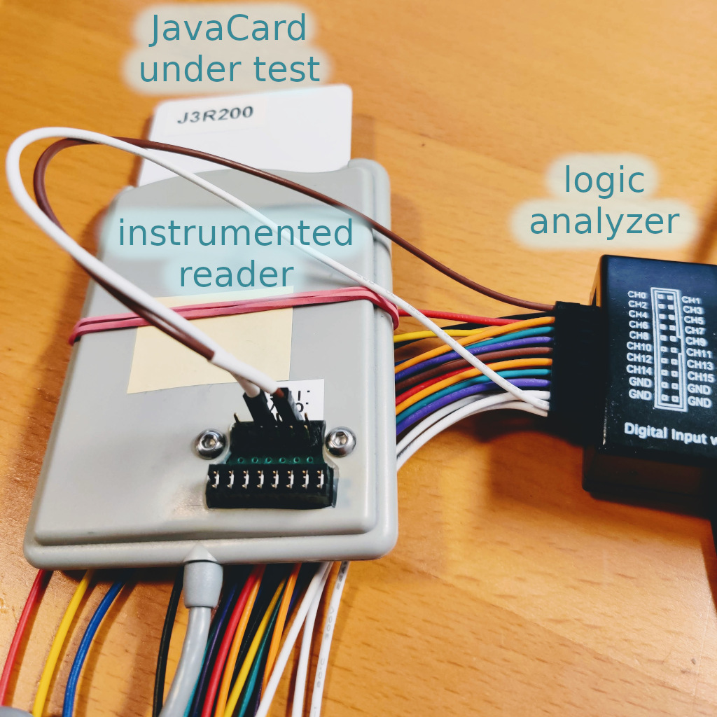 Instrumented reader