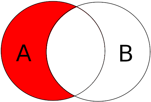 Difference between A and B
