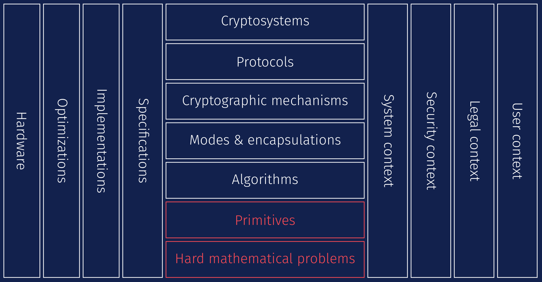 Status Of Post quantum Cryptography Implementation Status Of Post quantum Cryptography Implementation