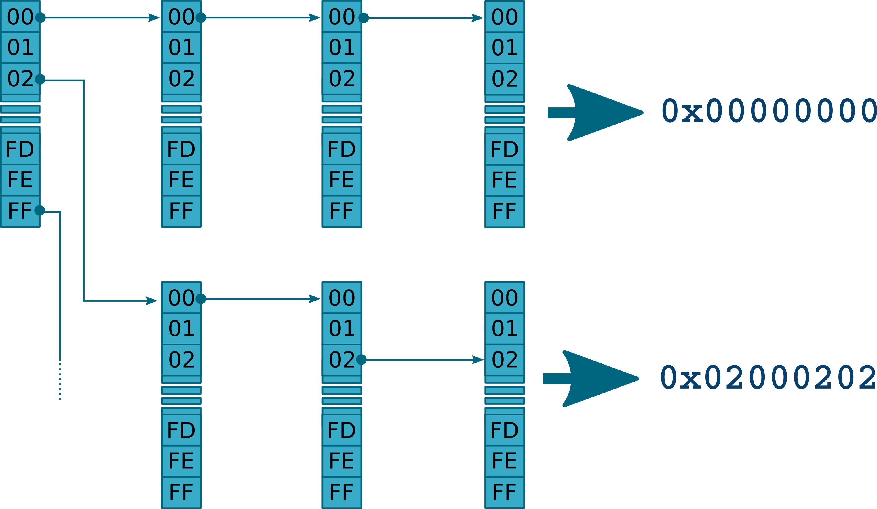 Example address tree built in memory to keep tracks of candidate addresses