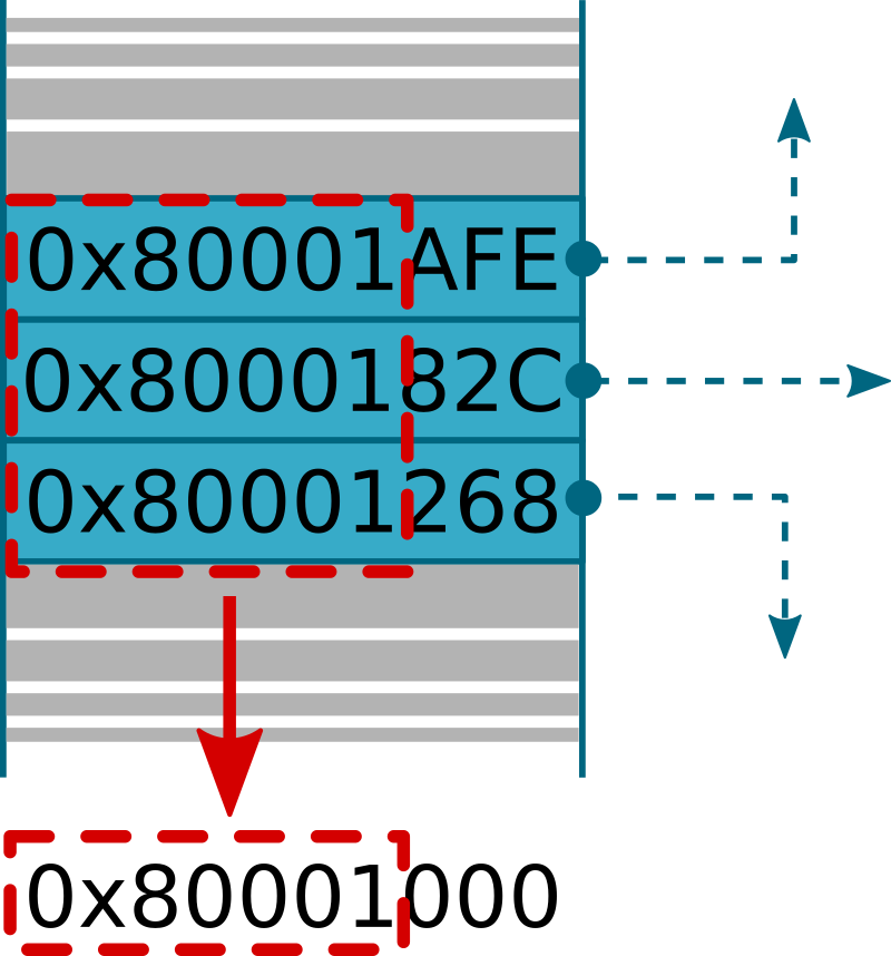 It is possible to infer a base address most significant bits by analyzing pointers found in a firmware