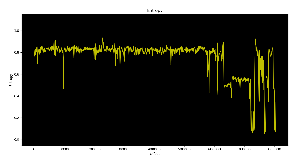 Shannon entropy of the app.bin file, computed per file offset.