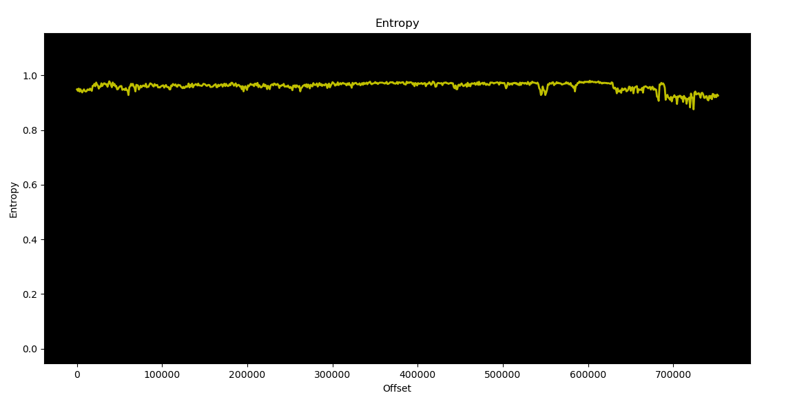Shannon entropy of the app.bin file, computed per file offset.