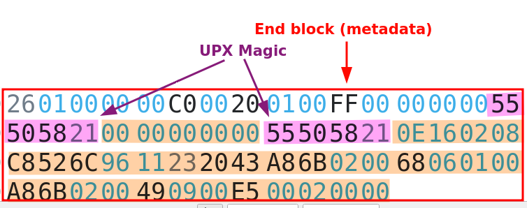 UPX metadata structure located at the end of a normally UPX-compressed file