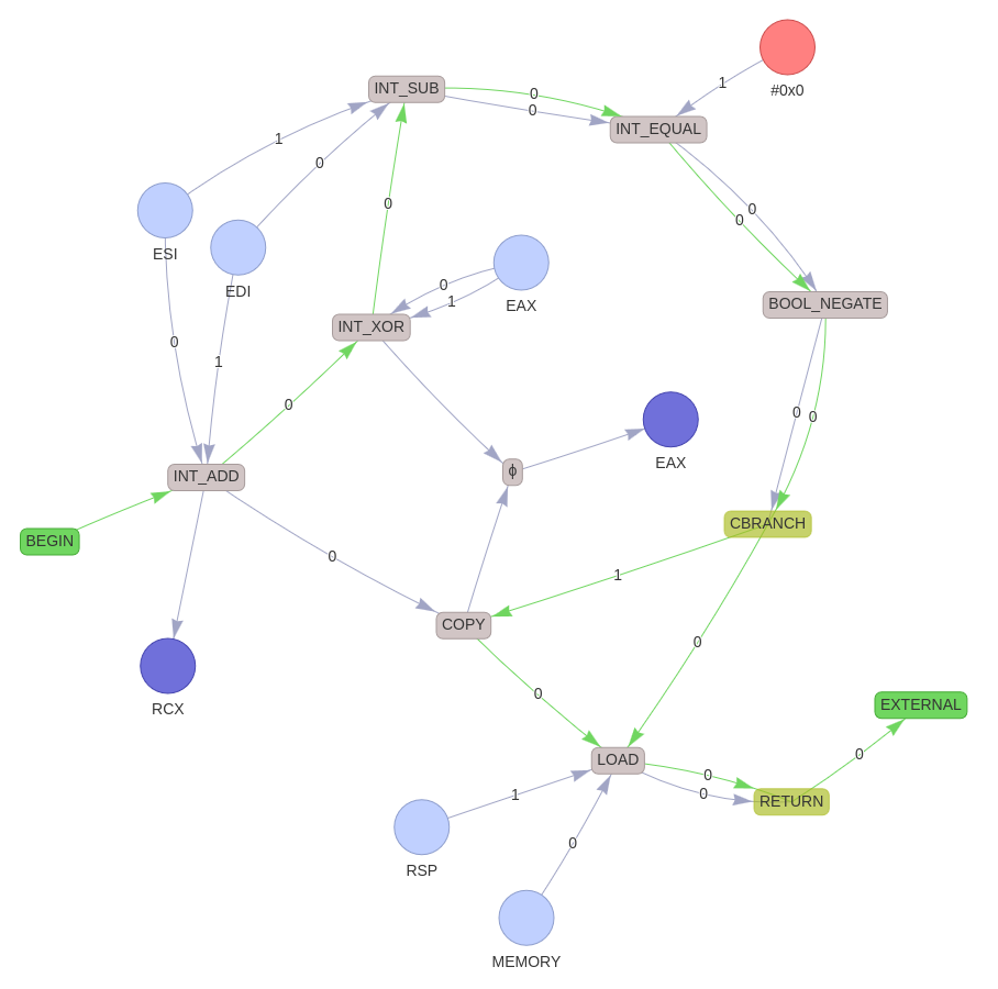 Dataflow graph
