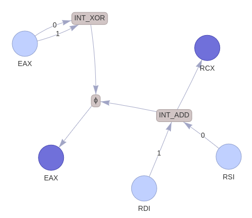Dataflow graph