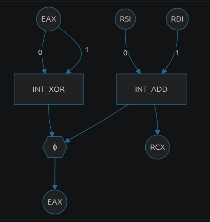Dataflow graph